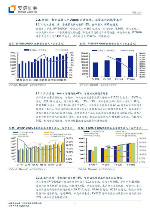 從國內(nèi)外龍頭公司二季度報告看云計算產(chǎn)業(yè)景氣度